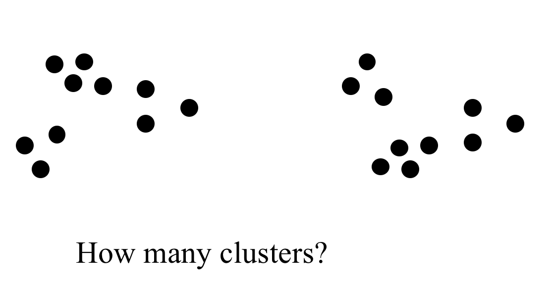 how many clusters?